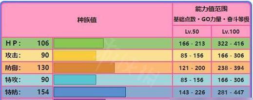 《口袋妖怪复刻最强阵容搭配》（复刻版本的必备精灵）