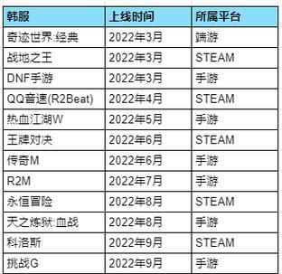 探秘QQ音速中天使乐园的游戏玩法（一场奇幻的音乐冒险之旅）