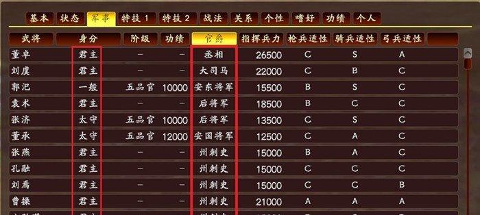 三国志13强势力解析攻略（哪个势力最强）